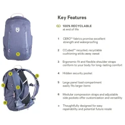 Resolve 15L Backpack